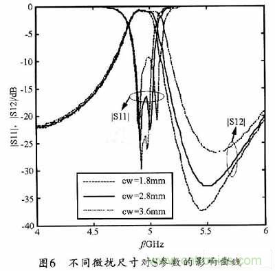 大神教學(xué):新SIW方形腔體雙膜濾波器的設(shè)計(jì)