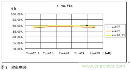 旨在突破！源于TRUEC2技術(shù)的高性能LED射燈方案