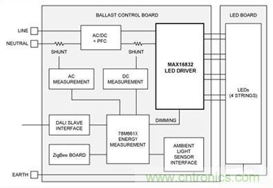 大神答疑：智能LED為何這么牛？