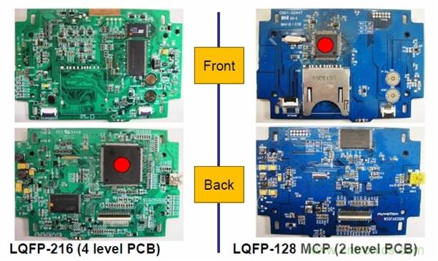 圖一，新唐的LQFP-128 MCP器件可有效降低BOM成本