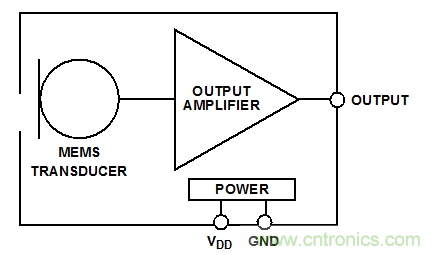 典型的模擬MEMS麥克風(fēng)框圖。