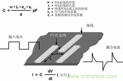 技術(shù)精華分享:PCB布線中模擬和數(shù)字布線的異同