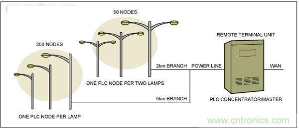 熱點(diǎn)討論！關(guān)于LED智能化的問題