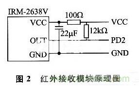 基于AVR的LED照明燈智能控制應用設(shè)計