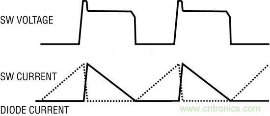技術(shù)分享:隔離型內(nèi)務(wù)處理反激式轉(zhuǎn)換器簡化電源設(shè)計(jì)