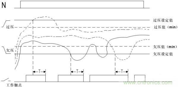 圖1:工作狀態(tài)圖
