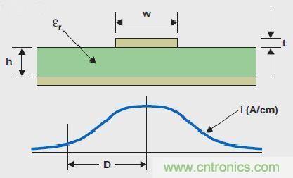 T1高級模擬應(yīng)用工程師分享混合信號系統(tǒng)接地的秘密