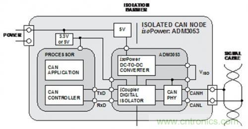 技術分享:優(yōu)化CAN節(jié)點位時序以適應數(shù)字隔離器傳播延遲