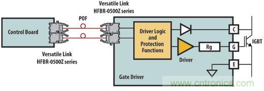 光纖應(yīng)用于風(fēng)力發(fā)電，信息傳輸&ldquo;快人一步&rdquo;