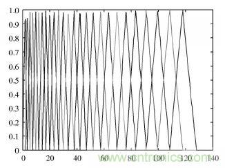 專家親授:基于DSP原理的漢子語音識別系統(tǒng)的實現(xiàn)