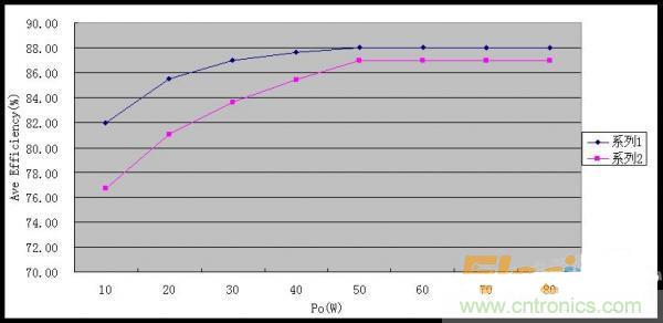 &ldquo;超級(jí)大禮包&rdquo;提升開(kāi)關(guān)電源效率技巧集錦