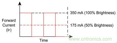難以置信！LED照明的智能控制&ldquo;閃亮登場(chǎng)&rdquo;