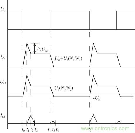 且看單端反激電路&ldquo;玩轉(zhuǎn)&rdquo;逆變電源！