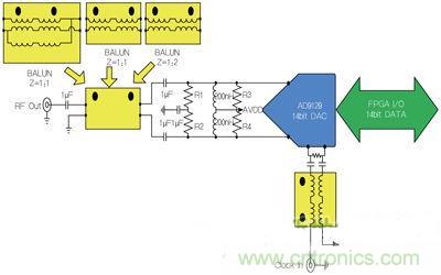 案例曝光:高速DAC寬頻輸出網(wǎng)路設計