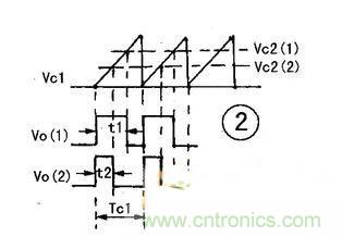 新手進(jìn)階:幾種由占空比與PWM結(jié)合的簡單電路