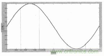 單相光伏并網(wǎng)逆變器直流注入問題從何說起？如何有效抑制？