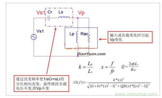 半橋LLC電路中的波形從何而來(lái)？