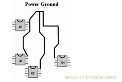 如果不能采用地平面，可以采用&ldquo;星形&rdquo;布線策略來(lái)處理電流回路