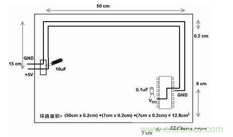 在此單面板中，到電路板上器件的電源線和地線彼此靠近。此電路板中電源線和地線的配合比圖2中恰當(dāng)。電路板中電子元器件和線路受電磁干擾(EMI)的可能性降低了679/12.8倍或約54倍