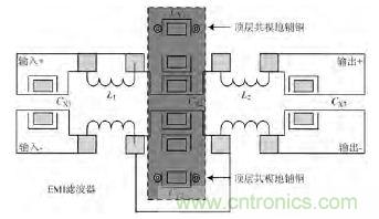 獨家爆料:開關電源EMI濾波器的方案設計