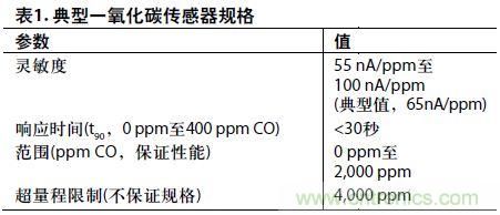 低功耗、單電源的電化學(xué)傳感器有毒氣體探測(cè)器