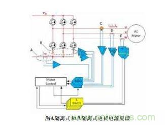 展示了上述各類電流反饋選擇。雖然只需選擇其中一種即可進(jìn)行控制反饋，但還可將直流鏈路電流信號(hào)用作備份信號(hào)以進(jìn)行保護(hù)。