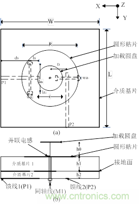 資源共享:用槽和同軸線饋電完美打造三極化共行天線的奧秘