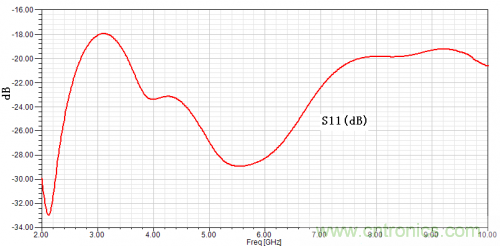 技術攻略：結構緊湊、體積小的均衡器設計