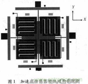 微機(jī)械、雙軸的電容式加速度傳感器的&ldquo;升級(jí)再造&rdquo;