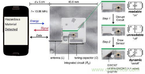 傳感新動(dòng)向：讓你擁有&ldquo;長(zhǎng)鼻子&rdquo;的手機(jī)