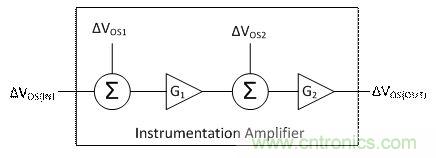工程師應(yīng)用儀表放大器時(shí)為何困惑不解？