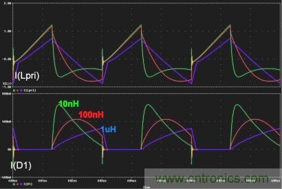 電源世界之謎：如何為轉(zhuǎn)換器選擇最佳匝數(shù)比？