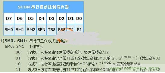 晶振對(duì)波特率的影響到底有多大？讓你見識(shí)見識(shí)