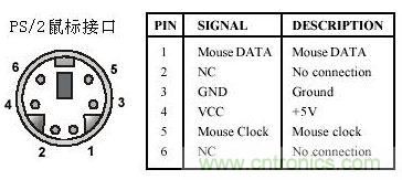 接口知識(shí)匯總：話說(shuō)接口是如何聯(lián)絡(luò)主機(jī)和外設(shè)的？