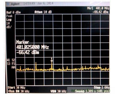 電磁掃描測(cè)量圖。