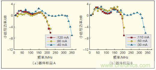 提升可見光通信系統(tǒng)性能，發(fā)展LED器件才是&ldquo;硬道理&rdquo;