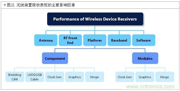 降低無線通訊噪聲干擾？攻城獅能否突圍在此一舉