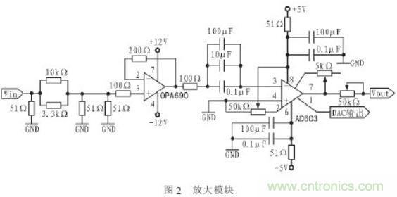 抗干擾雜訊&ldquo;神器&rdquo;：程控濾波器的設(shè)計