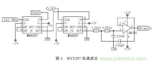 抗干擾雜訊&ldquo;神器&rdquo;：程控濾波器的設(shè)計