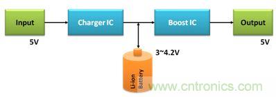 移動電源電路的三種設(shè)計(jì)方案，哪個(gè)技高一籌？