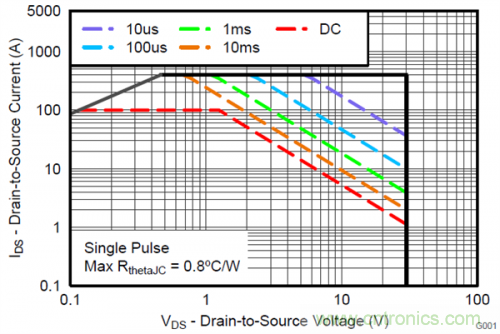熱插拔控制器和功率MOSFET，哪個簡單？