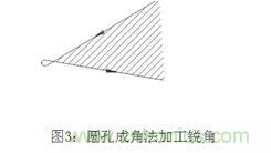 基礎(chǔ)知識應(yīng)有盡有，激光切割你還有不懂的？