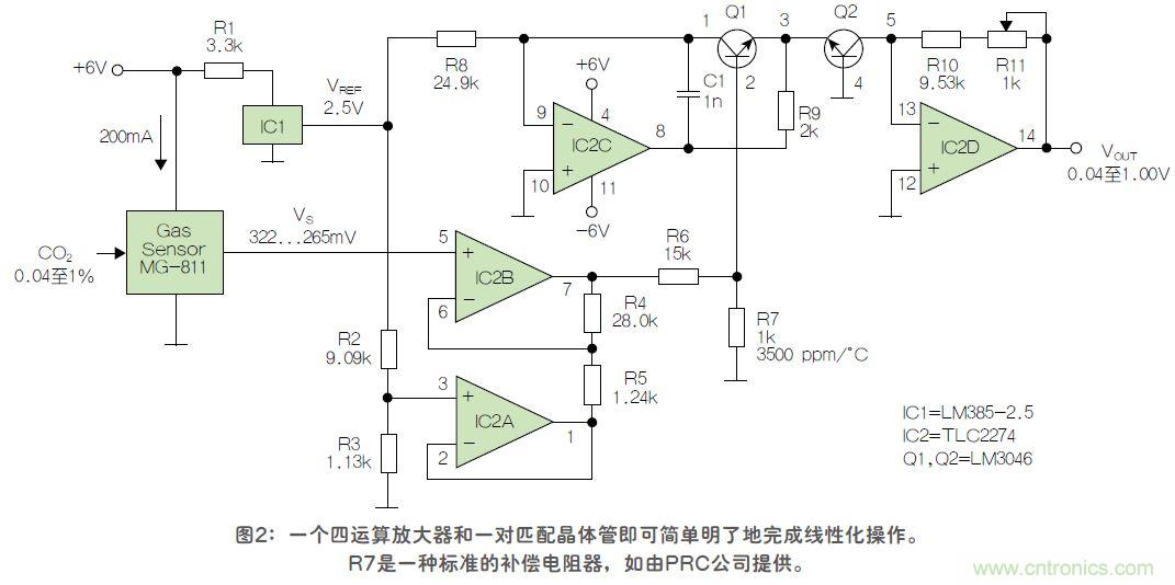 反對數轉換器如何線性化二氧化碳傳感器？