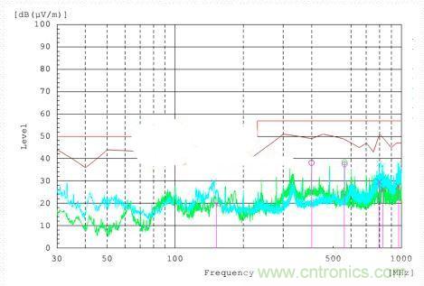 低EMI電路設計和預兼容檢測到底有多重要？別做無用功