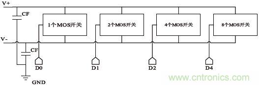 低功耗、低相位噪聲的CMOS壓控振蕩器設(shè)計(jì)