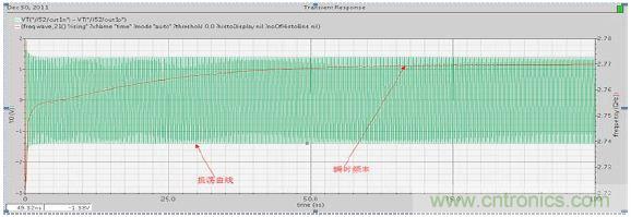 低功耗、低相位噪聲的CMOS壓控振蕩器設(shè)計(jì)