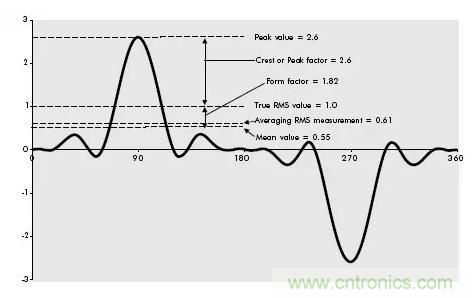 找出幕后黑手！揭秘為何斷路器頻繁誤跳閘？