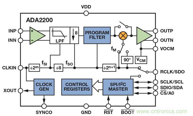 技術(shù)解析：同步檢波器&ldquo;援助&rdquo;精密低電平測量