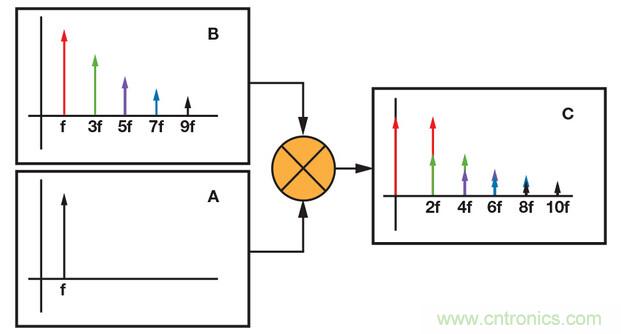 技術(shù)解析：同步檢波器&ldquo;援助&rdquo;精密低電平測量