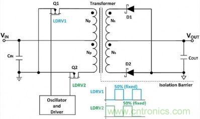 專家詳悉:隔離式DC/DC轉換器電壓調節(jié)的諸多案例